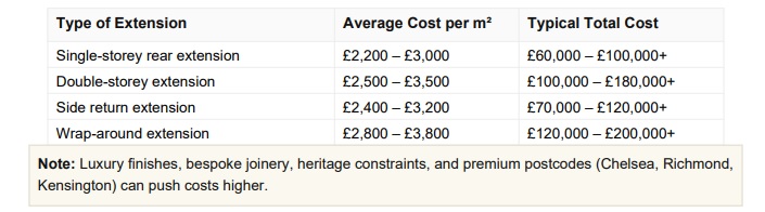 How Much Does a House Extension Cost in 2025 table